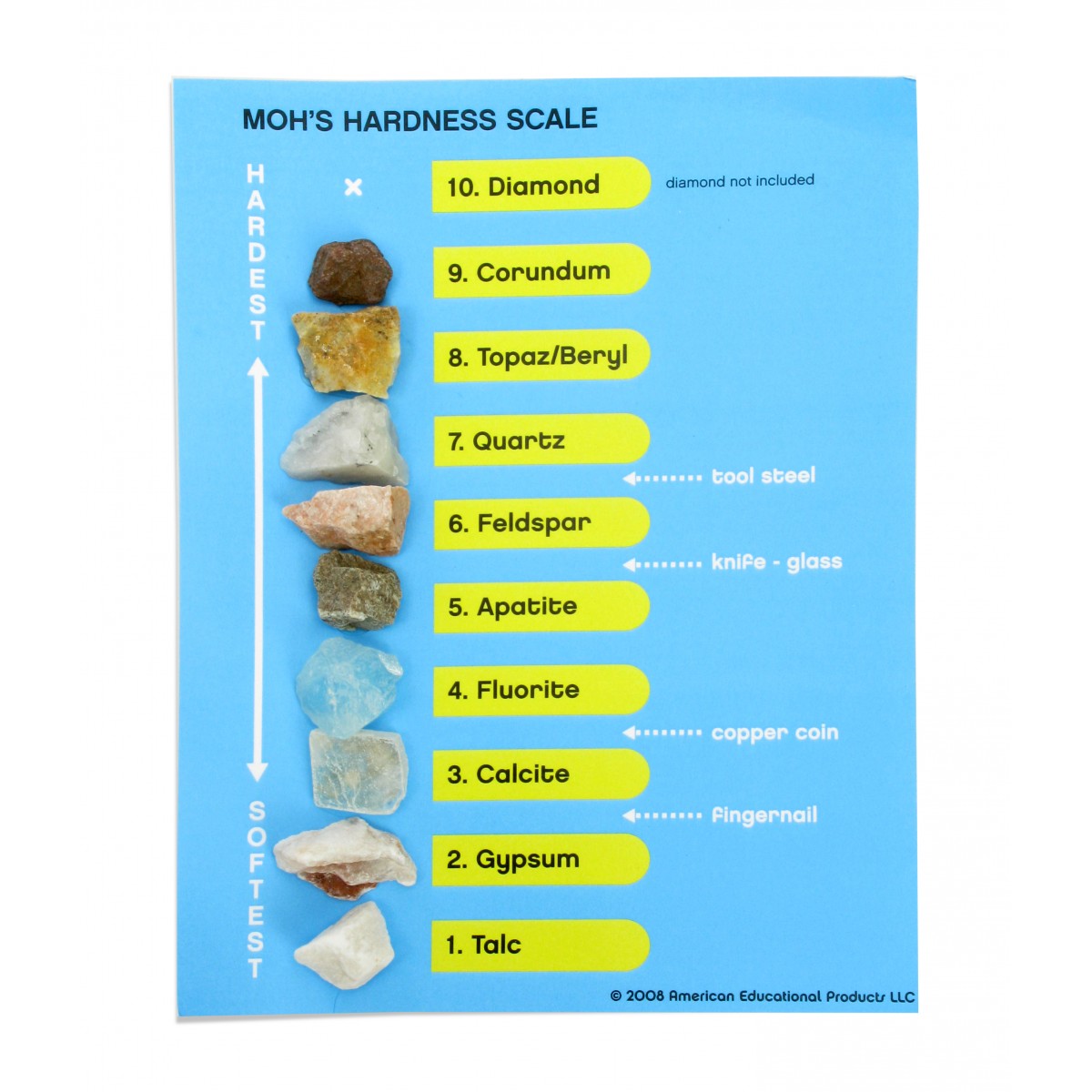 MOHS SCALED OF HARDNESS MOUNTED